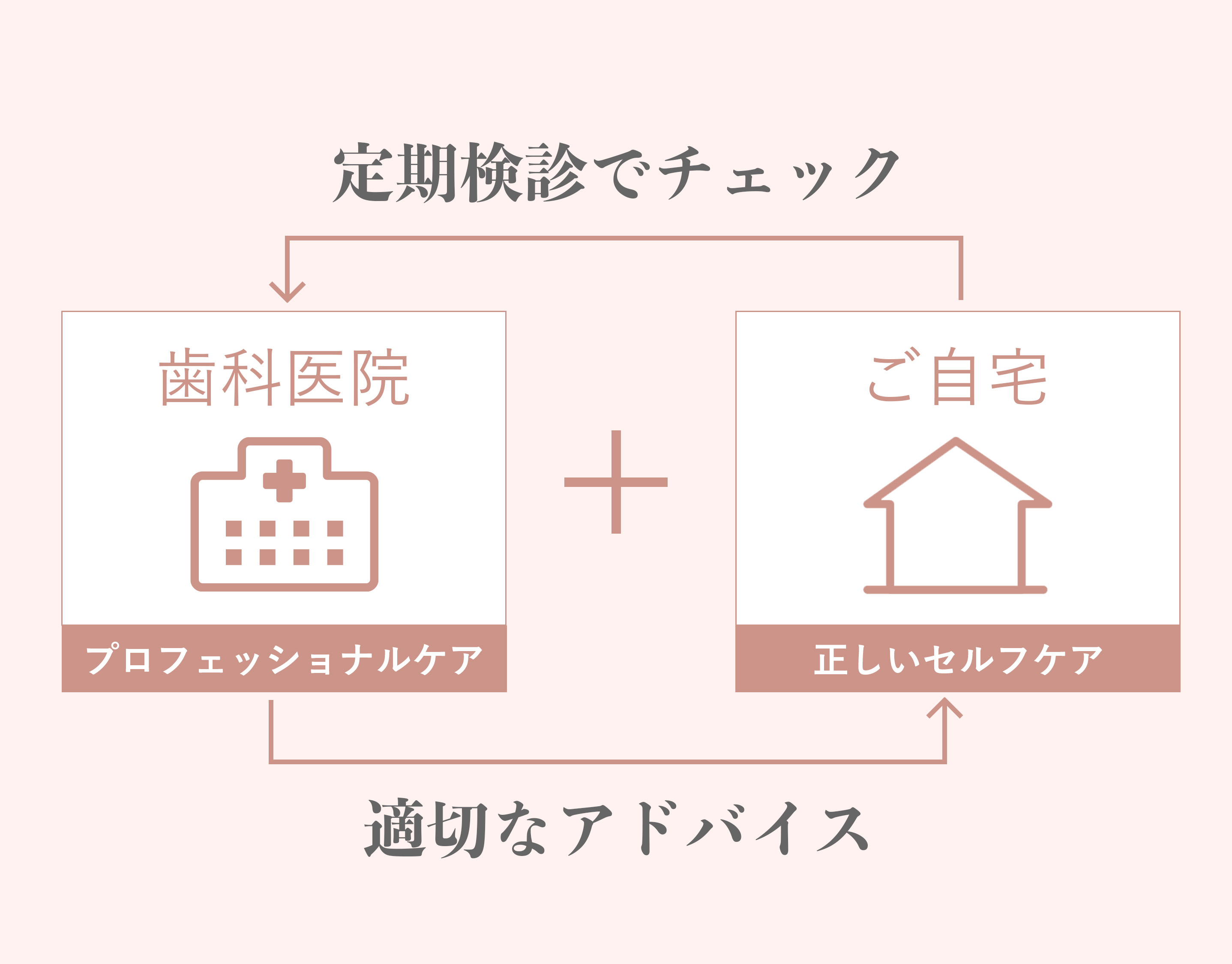 予防歯科治療